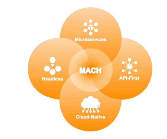 MACH architecture: Microservices, API-First, Cloud-Native and Headless
